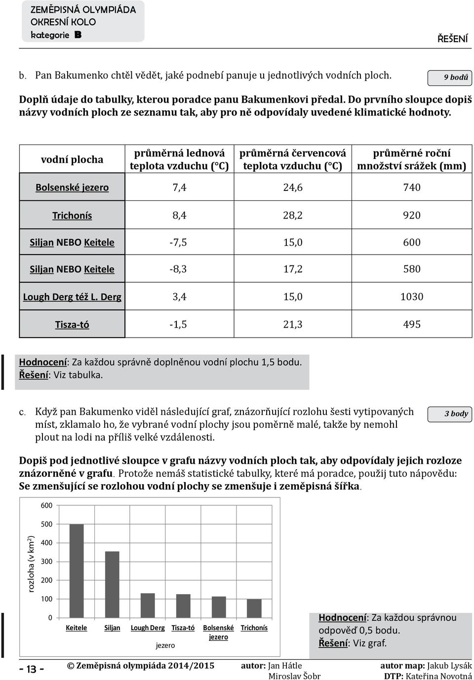 vodní plocha průměrná lednová teplota vzduchu ( C) průměrná červencová teplota vzduchu ( C) průměrné roční množství srážek (mm) Bolsenské jezero 7,4 24,6 740 Trichonís 8,4 28,2 920 Siljan NEBO