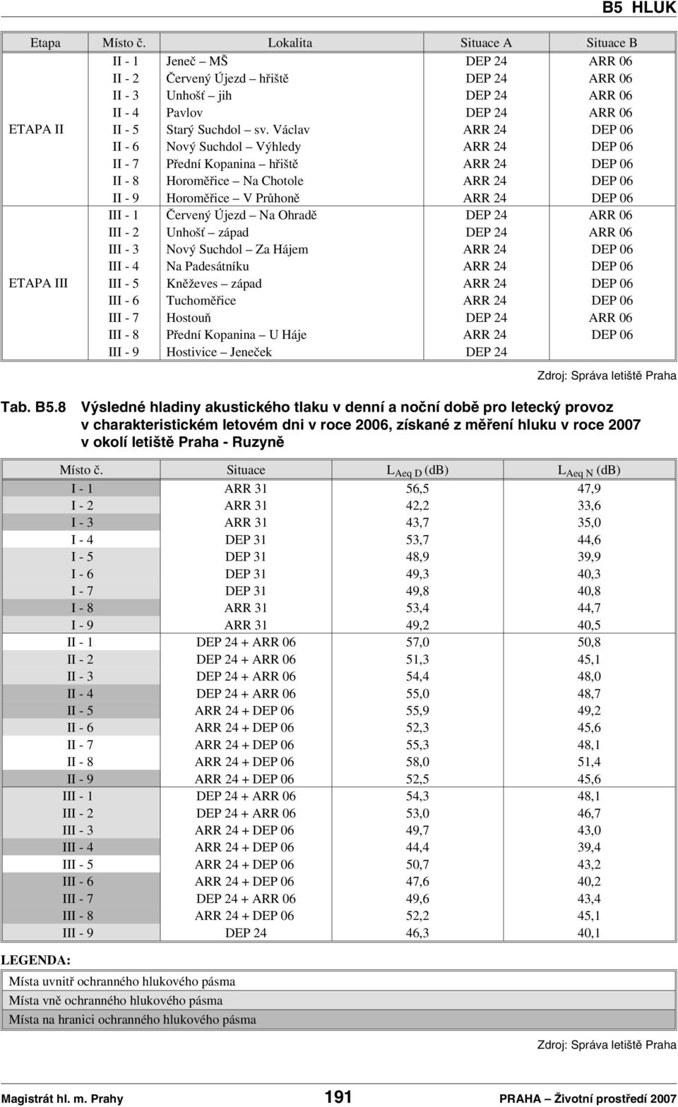 Václav ARR 24 DEP 06 II - 6 Nový Suchdol Výhledy ARR 24 DEP 06 II - 7 Přední Kopanina hřiště ARR 24 DEP 06 II - 8 Horoměřice Na Chotole ARR 24 DEP 06 II - 9 Horoměřice V Průhoně ARR 24 DEP 06 III - 1