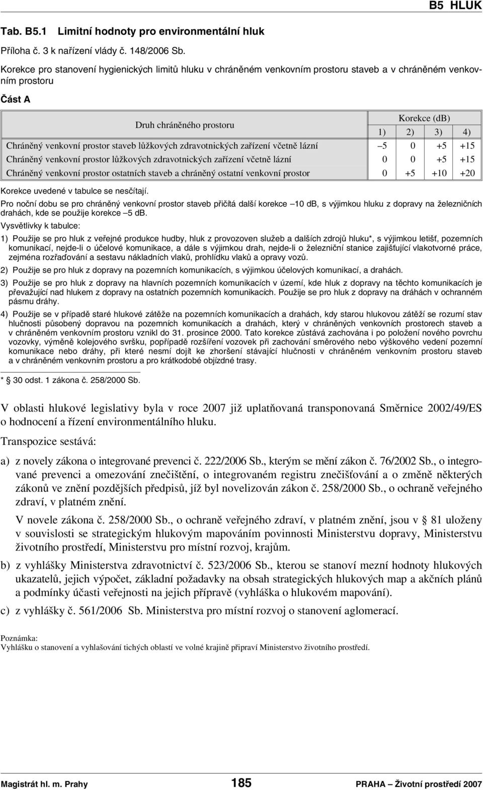 prostor staveb lůžkových zdravotnických zařízení včetně lázní 5 0 +5 +15 Chráněný venkovní prostor lůžkových zdravotnických zařízení včetně lázní 0 0 +5 +15 Chráněný venkovní prostor ostatních staveb