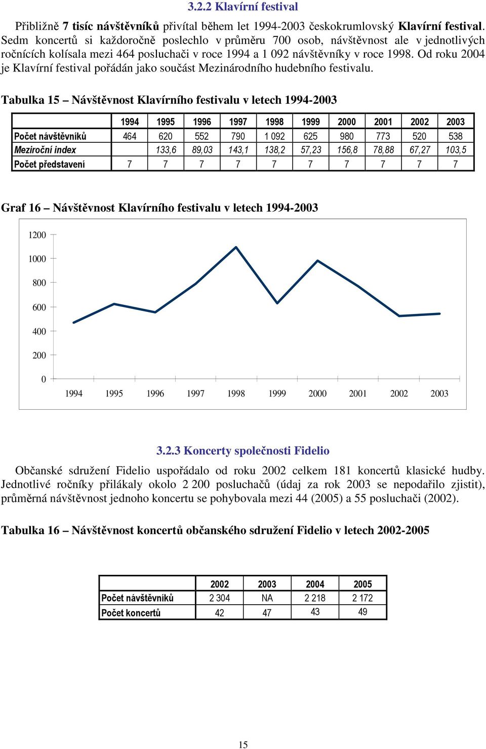 Od roku 2004 je Klavírní festival pořádán jako součást Mezinárodního hudebního festivalu.