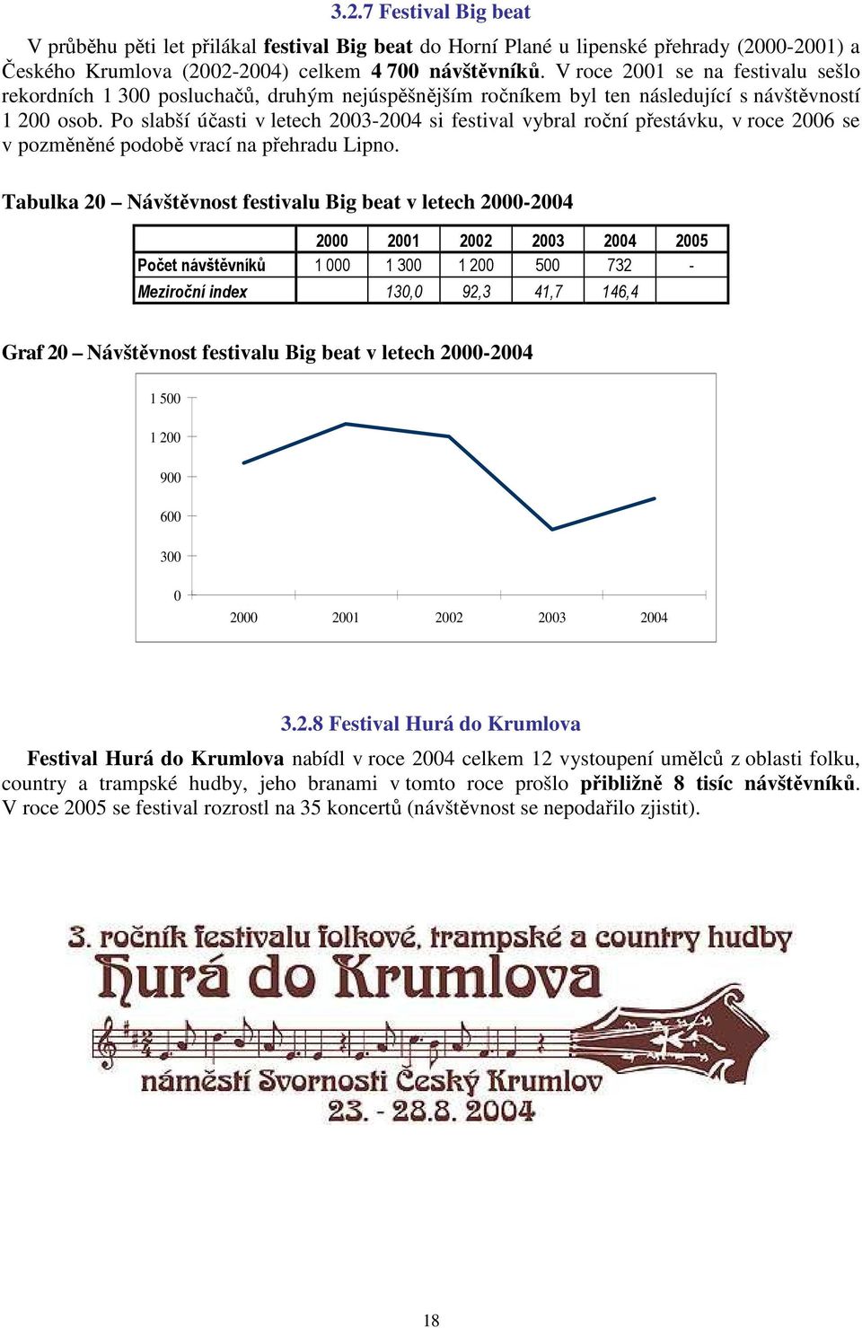 Po slabší účasti v letech 2003-2004 si festival vybral roční přestávku, v roce 2006 se v pozměněné podobě vrací na přehradu Lipno.