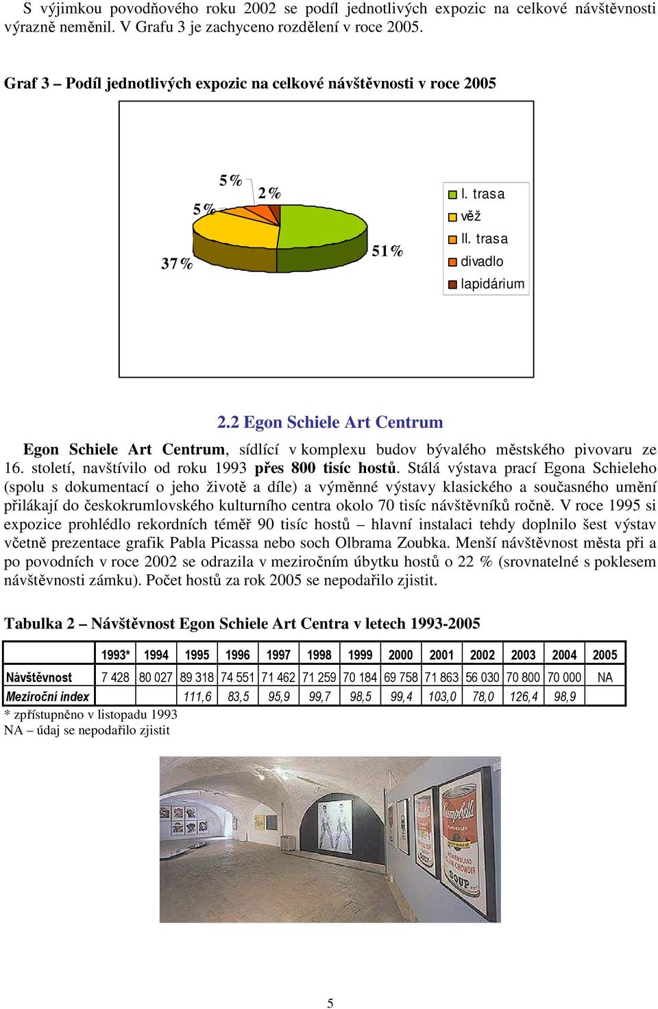 2 Egon Schiele Art Centrum Egon Schiele Art Centrum, sídlící v komplexu budov bývalého městského pivovaru ze 16. století, navštívilo od roku 1993 přes 800 tisíc hostů.