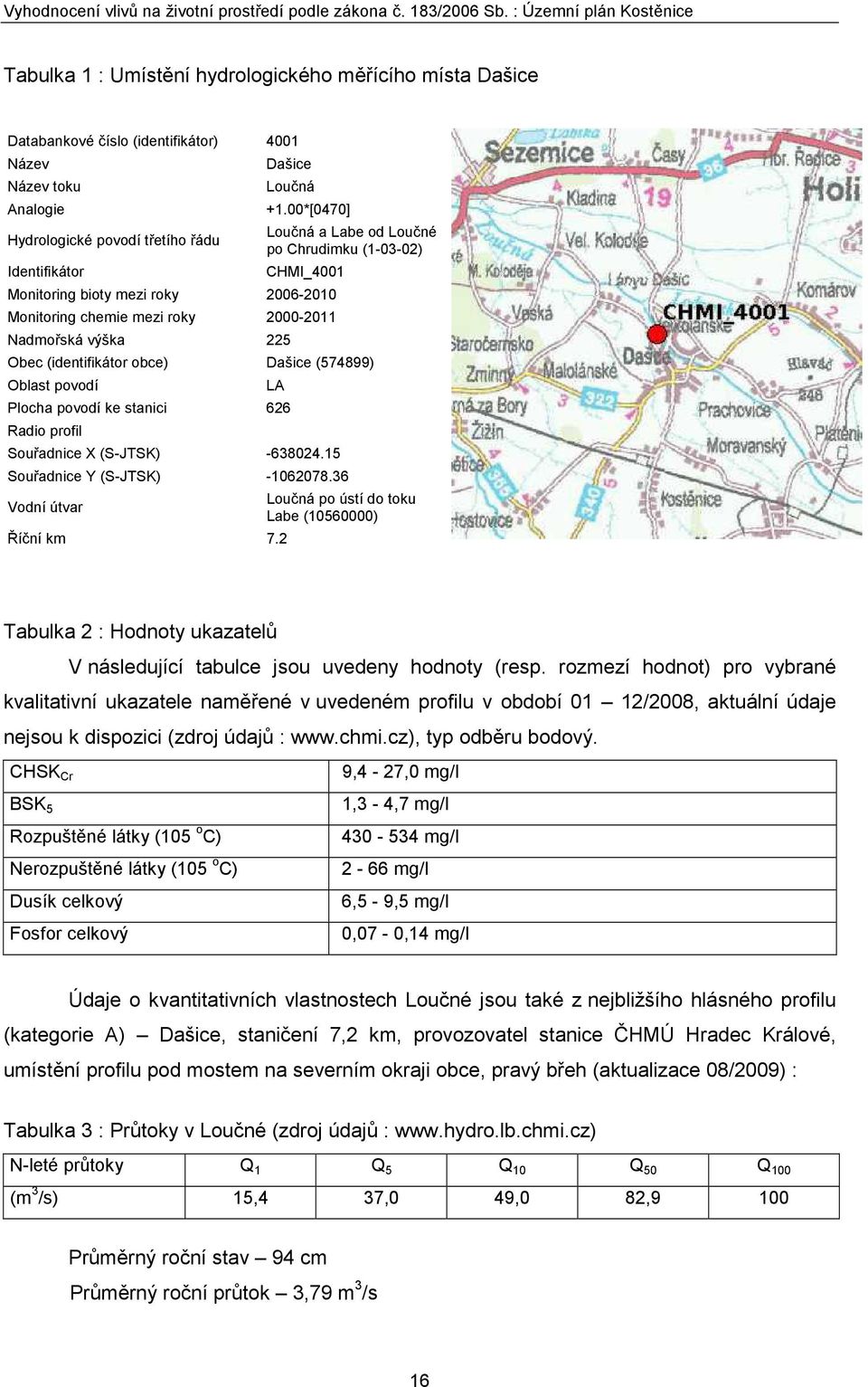 výška 225 Obec (identifikátor obce) Dašice (574899) Oblast povodí LA Plocha povodí ke stanici 626 Radio profil Souřadnice X (S-JTSK) -638024.15 Souřadnice Y (S-JTSK) -1062078.