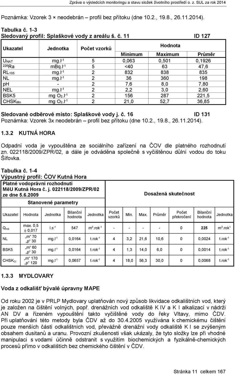 l -1 2 21,0 52,7 36,85 Sledované odběrové místo: Splaškové vody j. č. 16 ID 131 Poznámka: Vzorek 3x neodebrán profil bez přítoku (dne 10.2., 19.8., 26.11.2014). 1.3.2 KUTNÁ HORA Odpadní voda je vypouštěna ze sociálního zařízení na ČOV dle platného rozhodnutí zn.