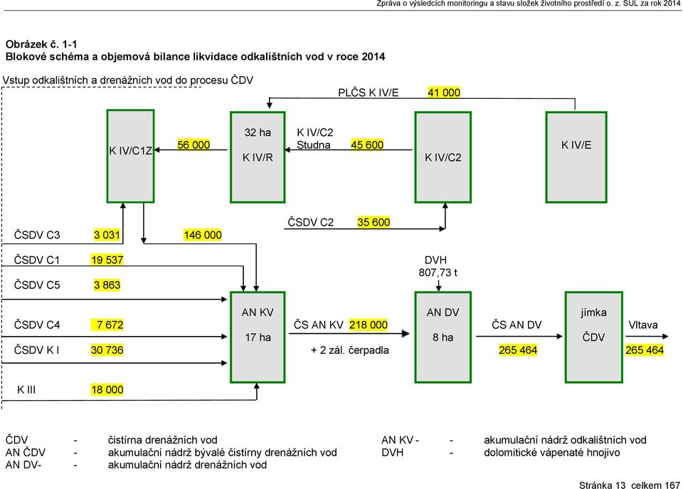 K IV/R K IV/C2 Studna 45 600 K IV/C2 K IV/E ČSDV C3 3 031 146 000 ČSDV C2 35 600 ČSDV C1 ČSDV C5 19 537 3 863 DVH 807,73 t ČSDV C4 ČSDV K I 7 672 30 736 AN KV 17 ha ČS