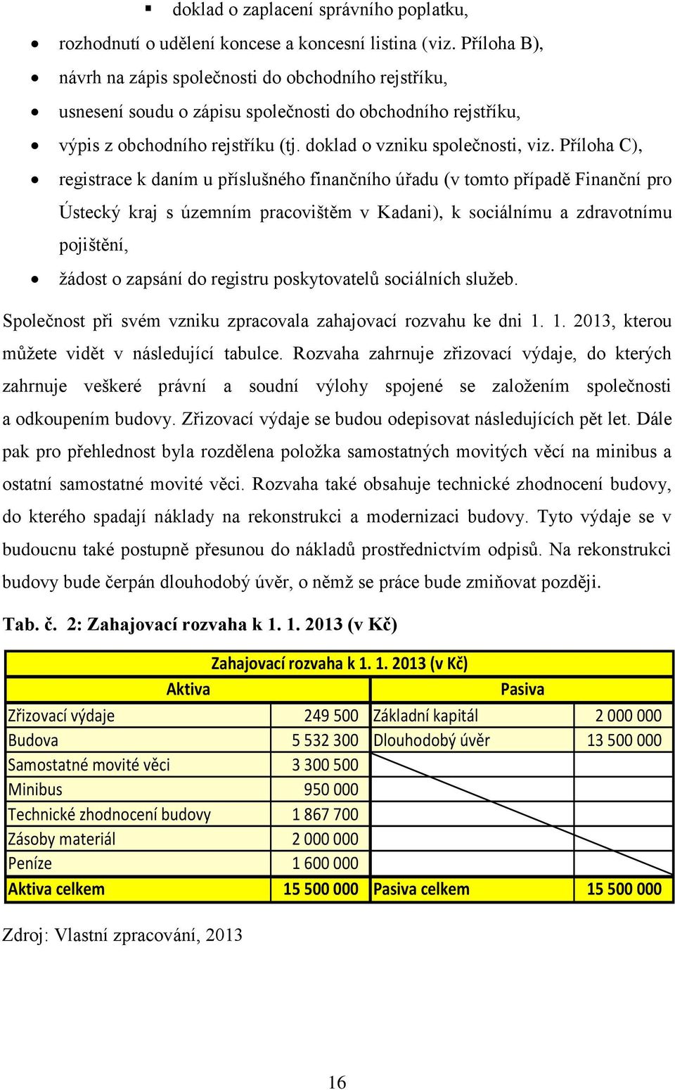 Příloha C), registrace k daním u příslušného finančního úřadu (v tomto případě Finanční pro Ústecký kraj s územním pracovištěm v Kadani), k sociálnímu a zdravotnímu pojištění, žádost o zapsání do