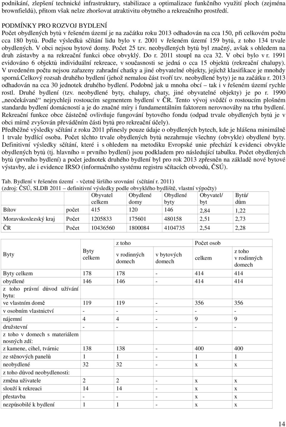 2001 v řešeném území 159 bytů, z toho 134 trvale obydlených. V obci nejsou bytové domy. Počet 25 tzv. neobydlených bytů byl značný, avšak s ohledem na druh zástavby a na rekreační funkci obce obvyklý.