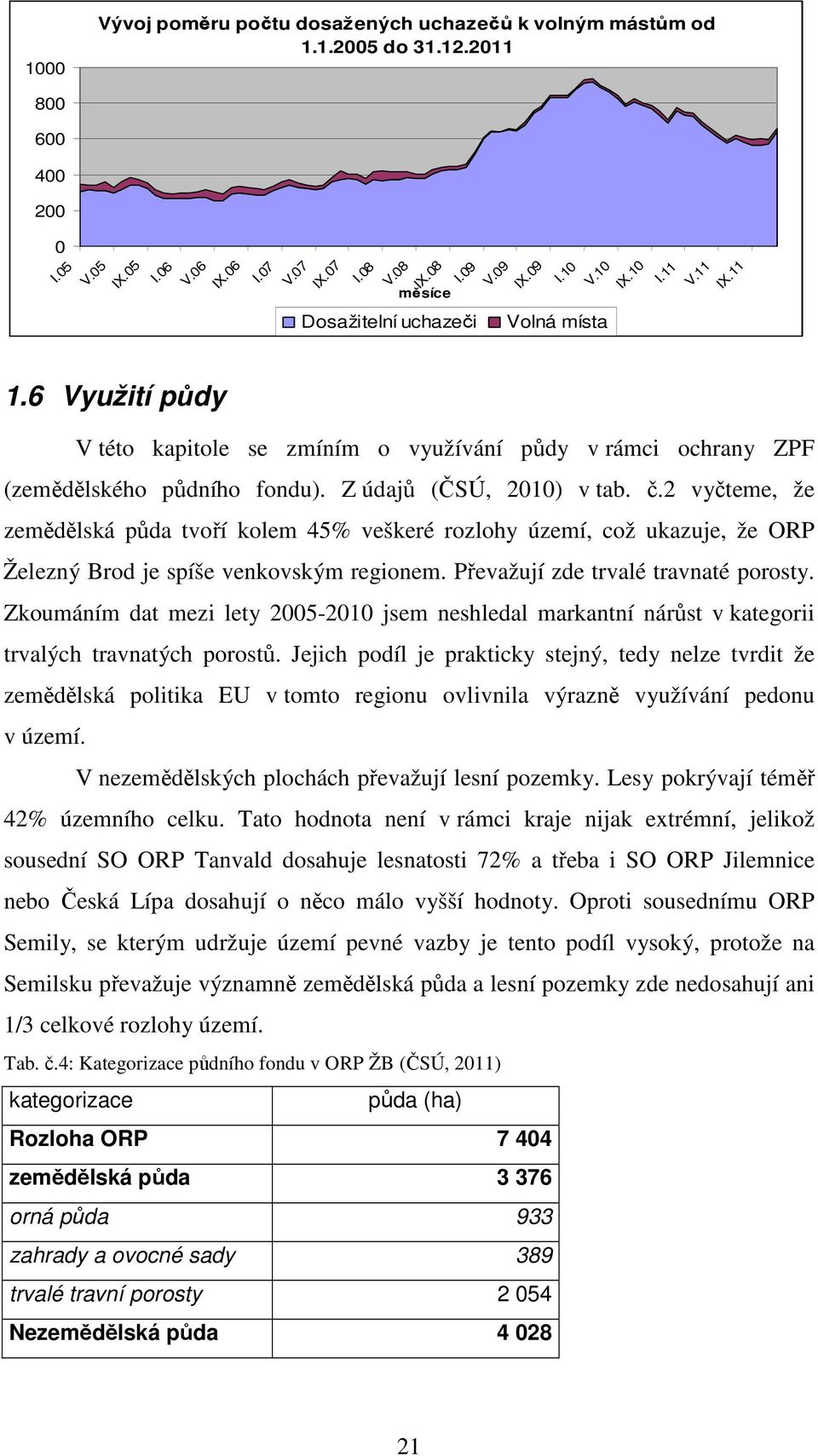 2 vyčteme, že zemědělská půda tvoří kolem 45% veškeré rozlohy území, což ukazuje, že ORP Železný Brod je spíše venkovským regionem. Převažují zde trvalé travnaté porosty.