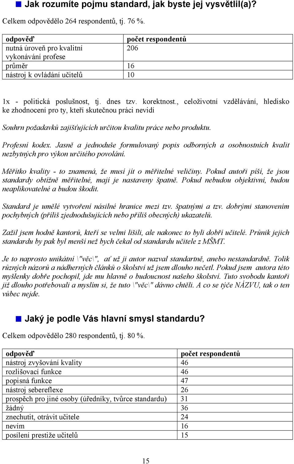 , celoživotní vzdělávání, hledisko ke zhodnocení pro ty, kteří skutečnou práci nevidí Souhrn požadavků zajišťujících určitou kvalitu práce nebo produktu. Profesní kodex.