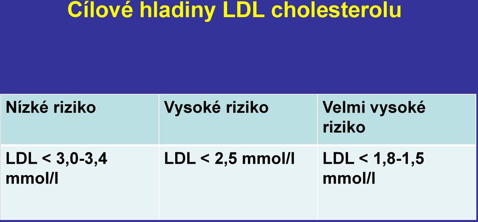 vysoké riziko LDL < 3,0-3,4 mmol/l