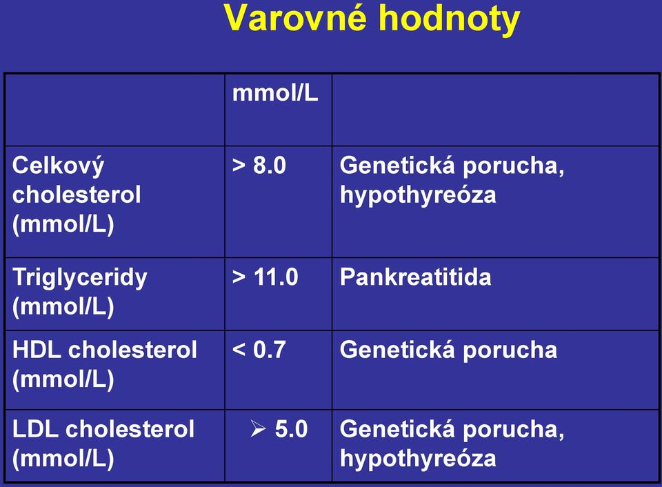 0 Genetická porucha, hypothyreóza > 11.0 Pankreatitida < 0.