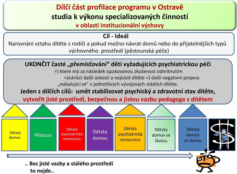 úzkosti a nejistot dítěte =) další negativní projevy nabalující se v jednotlivých vývojových stádiích dítěte.