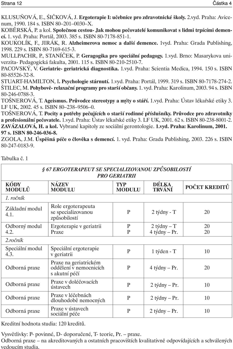 Praha: Grada Publishing, 1998. 229 s. ISBN 80-7169-615-3. MULLPACHR, P., STANÍČEK, P. Geragogika pro speciální pedagogy. 1.vyd. Brno: Masarykova univerzita- Pedagogická fakulta, 2001. 115 s.