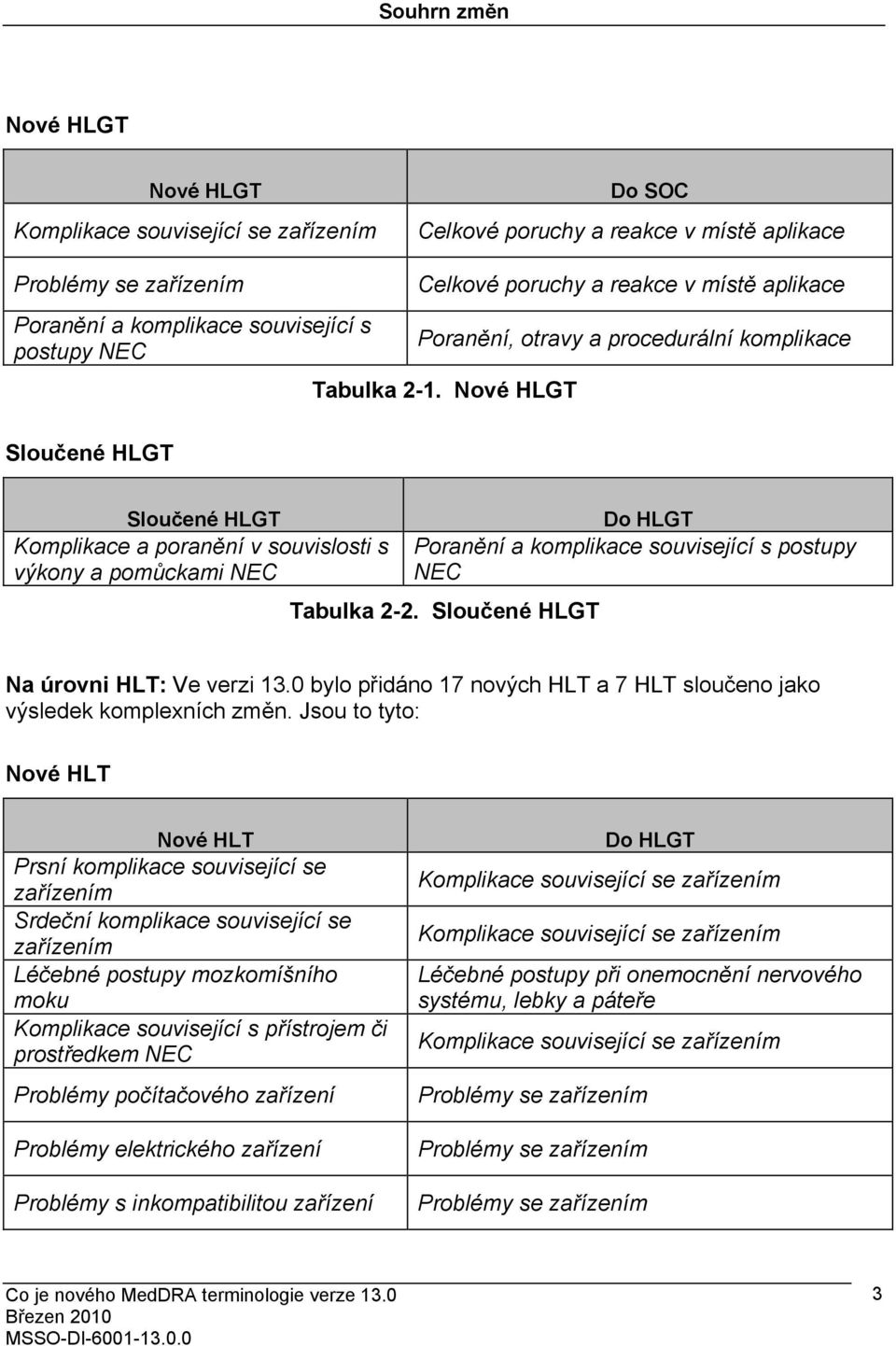 Nové HLGT Sloučené HLGT Komplikace a poranění v souvislosti s výkony a pomůckami NEC Do HLGT Poranění a komplikace související s postupy NEC Tabulka 2-2. Sloučené HLGT Na úrovni HLT: Ve verzi 13.