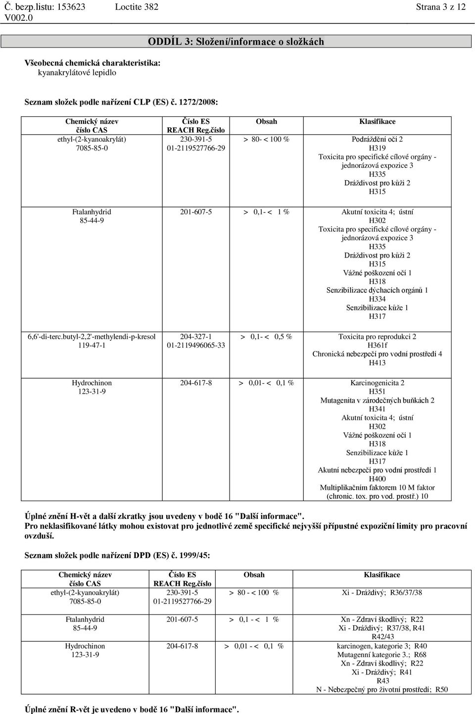 < 1 % Akutní toxicita 4; ústní H302 Toxicita pro specifické cílové orgány - jednorázová expozice 3 H335 Dráždivost pro kůži 2 H315 Vážné poškození očí 1 H318 Senzibilizace dýchacích orgánů 1 H334