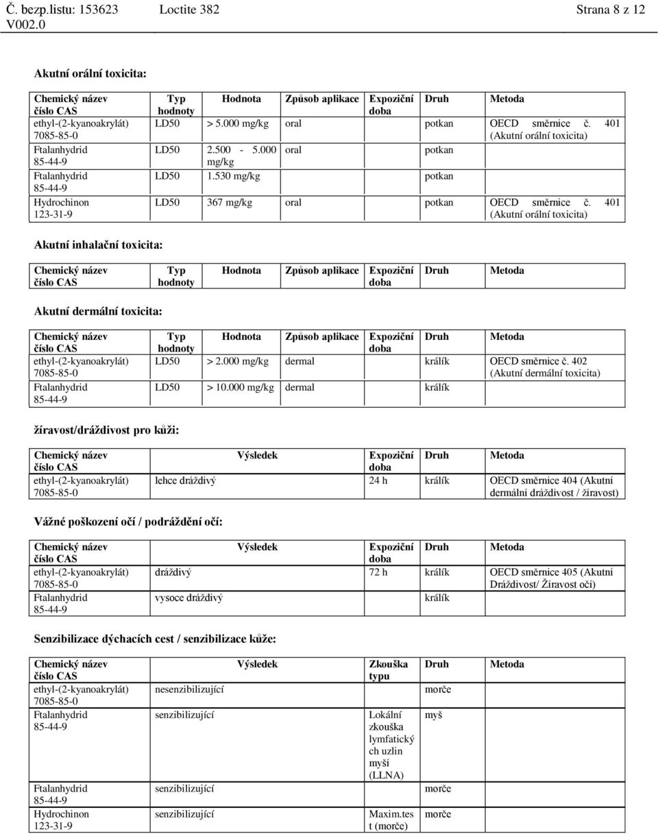401 (Akutní orální toxicita) Akutní inhalační toxicita: Typ hodnoty Hodnota Způsob aplikace Expoziční Druh Metoda Akutní dermální toxicita: Typ hodnoty Hodnota Způsob aplikace Expoziční Druh Metoda