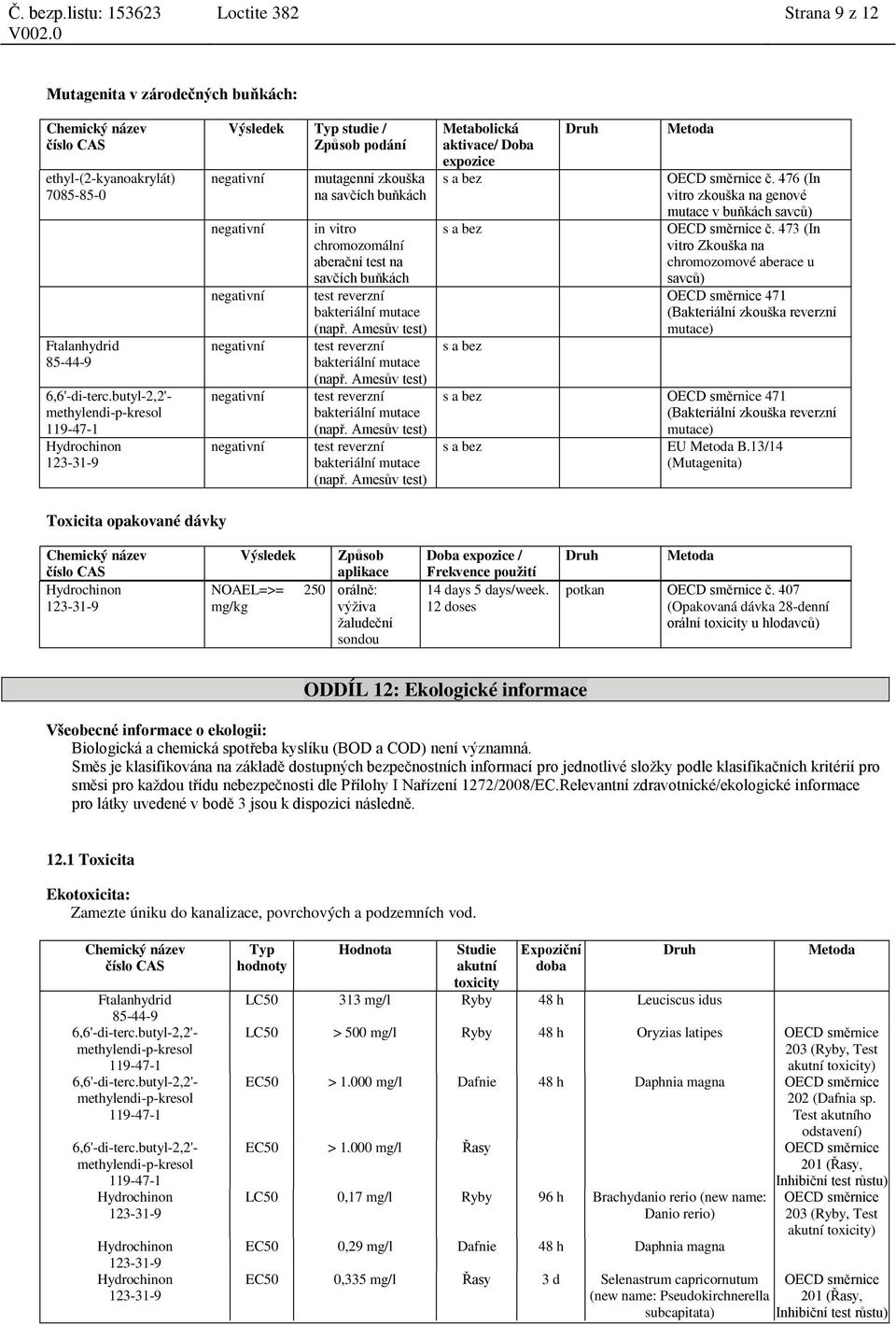 test na savčích buňkách test reverzní bakteriální mutace (např. Amesův test) test reverzní bakteriální mutace (např.