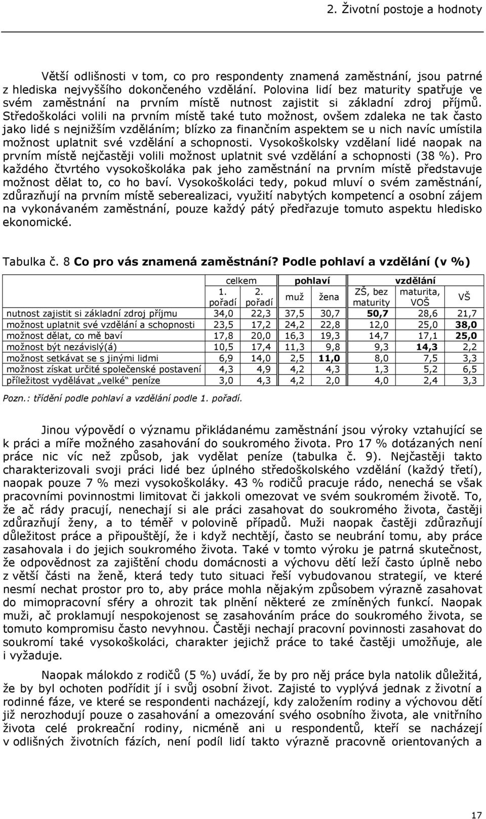 Středoškoláci volili na prvním místě také tuto možnost, ovšem zdaleka ne tak často jako lidé s nejnižším vzděláním; blízko za finančním aspektem se u nich navíc umístila možnost uplatnit své vzdělání