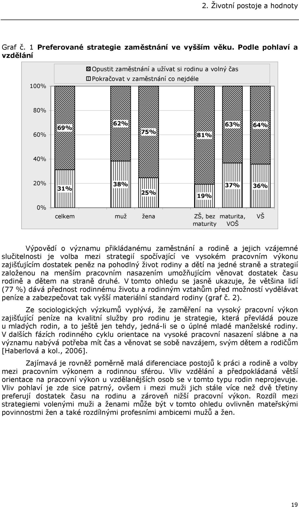 ZŠ, bez maturity maturita, VOŠ VŠ Výpovědí o významu přikládanému zaměstnání a rodině a jejich vzájemné slučitelnosti je volba mezi strategií spočívající ve vysokém pracovním výkonu zajišťujícím