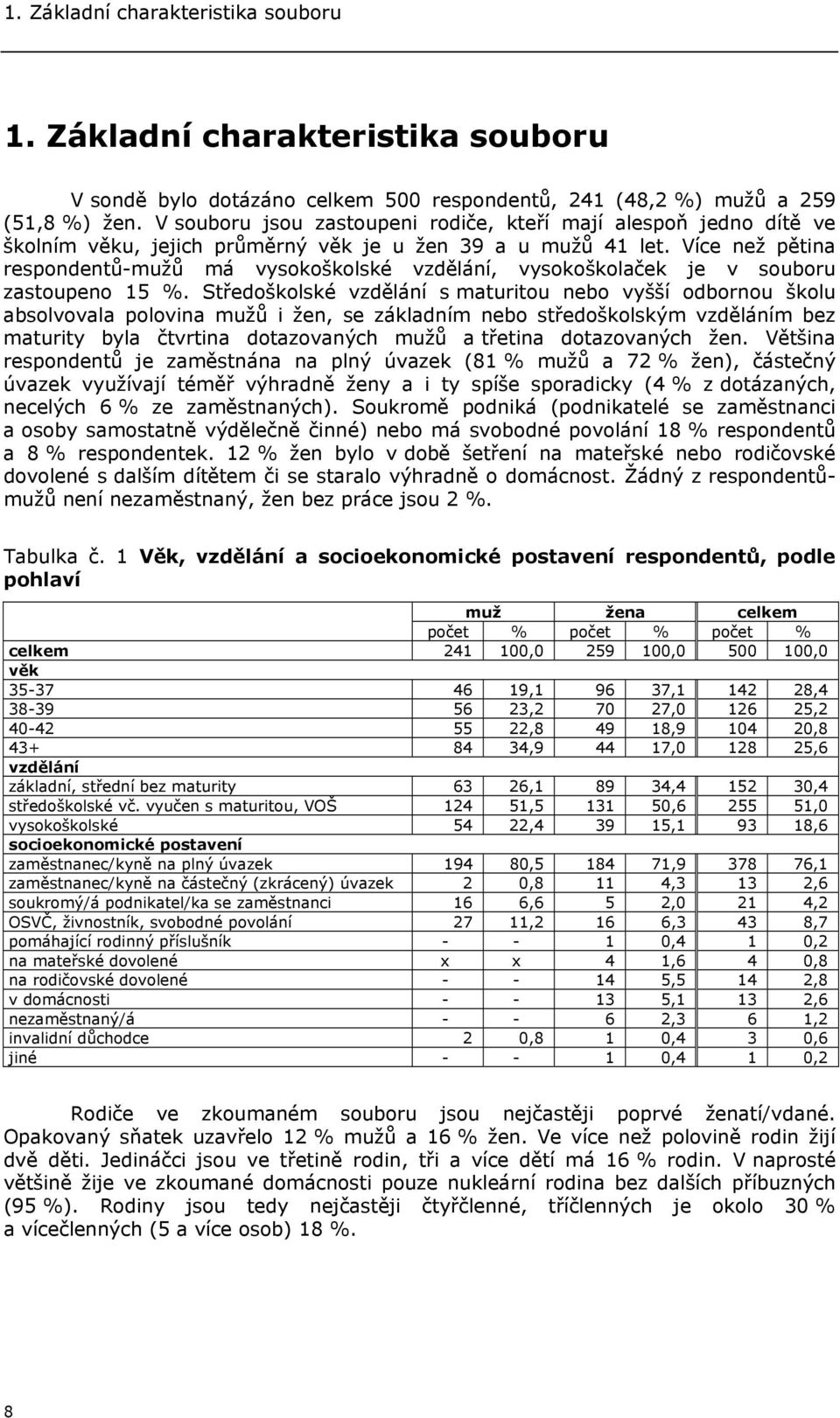 Více než pětina respondentů-mužů má vysokoškolské vzdělání, vysokoškolaček je v souboru zastoupeno 15 %.