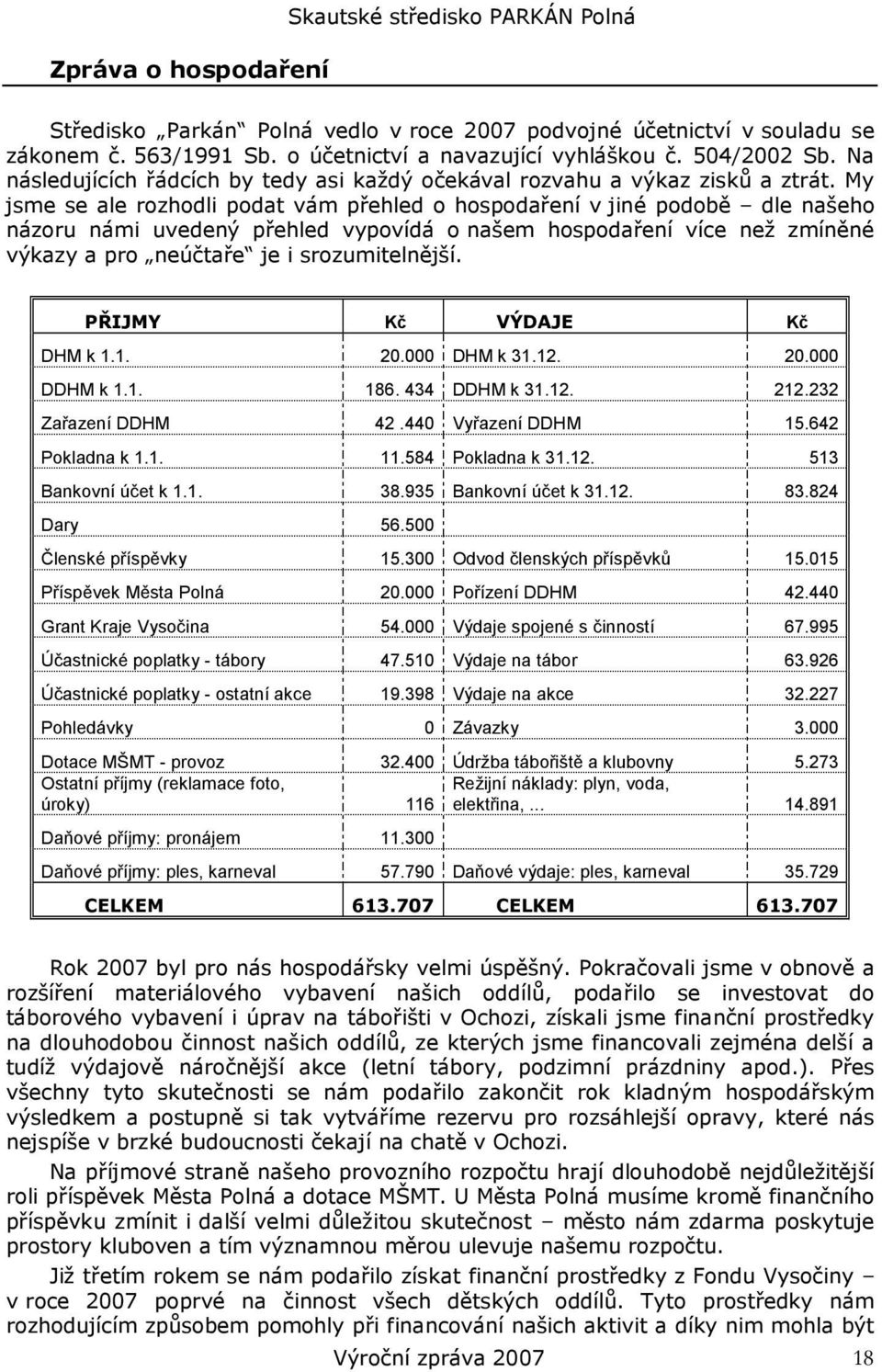 My jsme se ale rozhodli podat vám přehled o hospodaření v jiné podobě dle našeho názoru námi uvedený přehled vypovídá o našem hospodaření více než zmíněné výkazy a pro neúčtaře je i srozumitelnější.