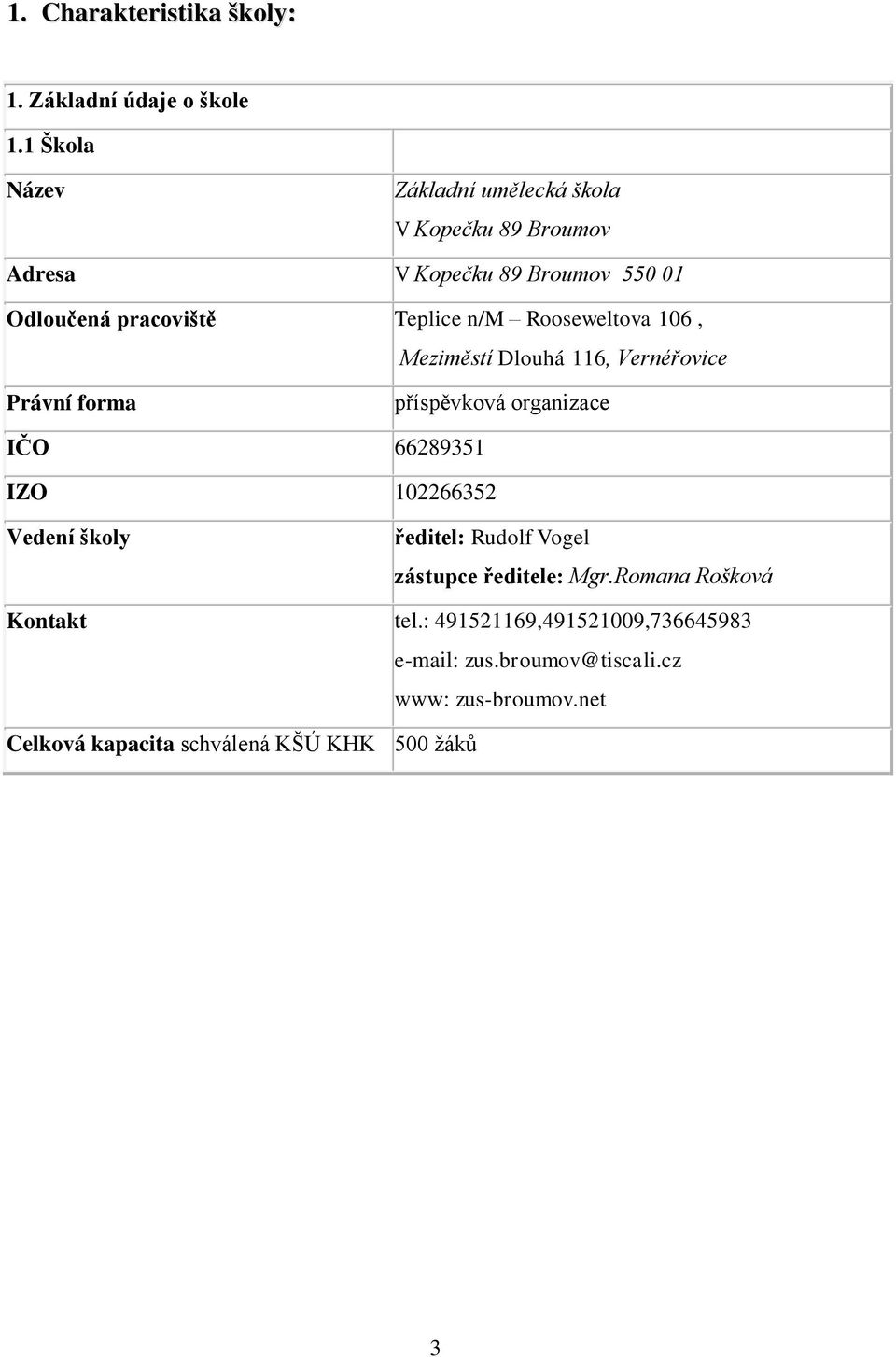 Rooseweltova 106, Meziměstí Dlouhá 116, Vernéřovice Právní forma příspěvková organizace IČO 66289351 IZO 102266352 Vedení školy