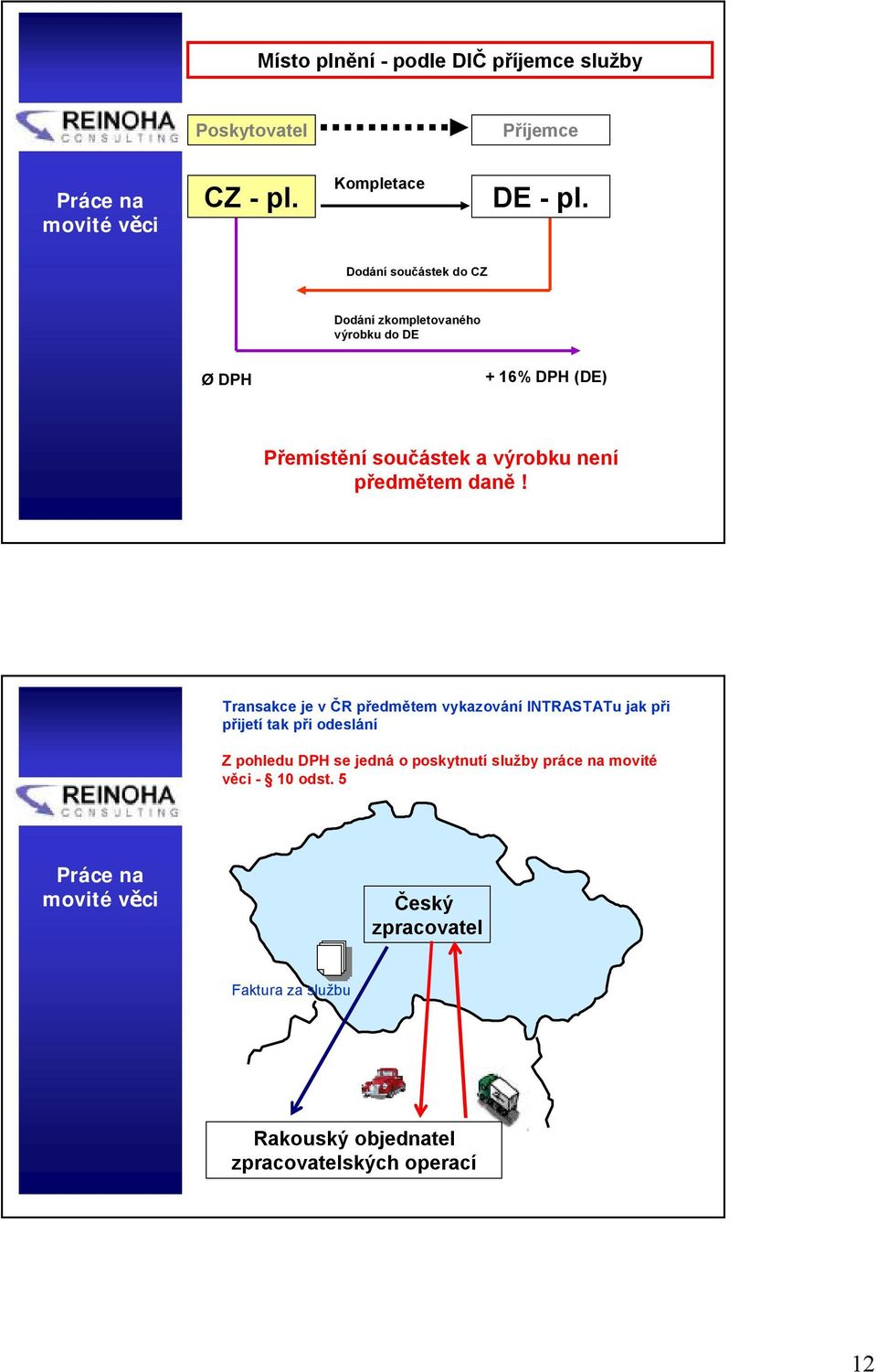 Transakce je v ČR předmětem vykazování INTRASTATu jak při přijetí tak při odeslání Z pohledu DPH se jedná o poskytnutí