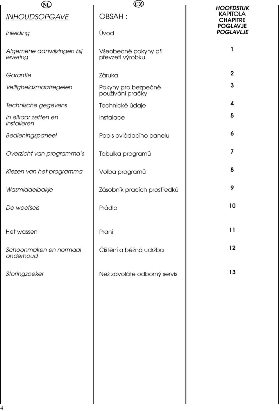 pokyny püi püevzetí vÿrobku Záruka Pokyny pro bezpeöné pouïívání praöky Technické údaje Instalace Popis ovládacího panelu Tabulka programå Volba programå Zásobník