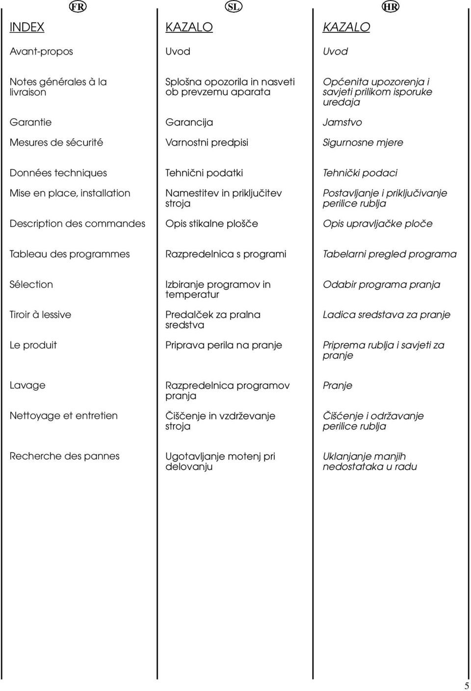 Opis stikalne plo ãe Tehniãki podaci Postavljanje i prikljuãivanje perilice rublja Opis upravljaãke ploãe Tableau des programmes Razpredelnica s programi Tabelarni pregled programa Sélection Tiroir à