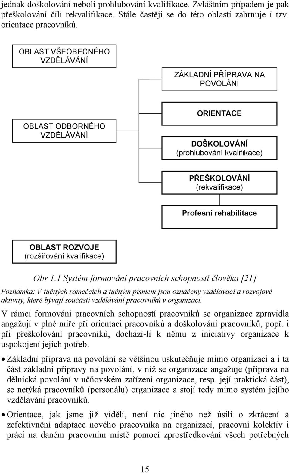 ROZVOJE (rozšiřování kvalifikace) Obr 1.