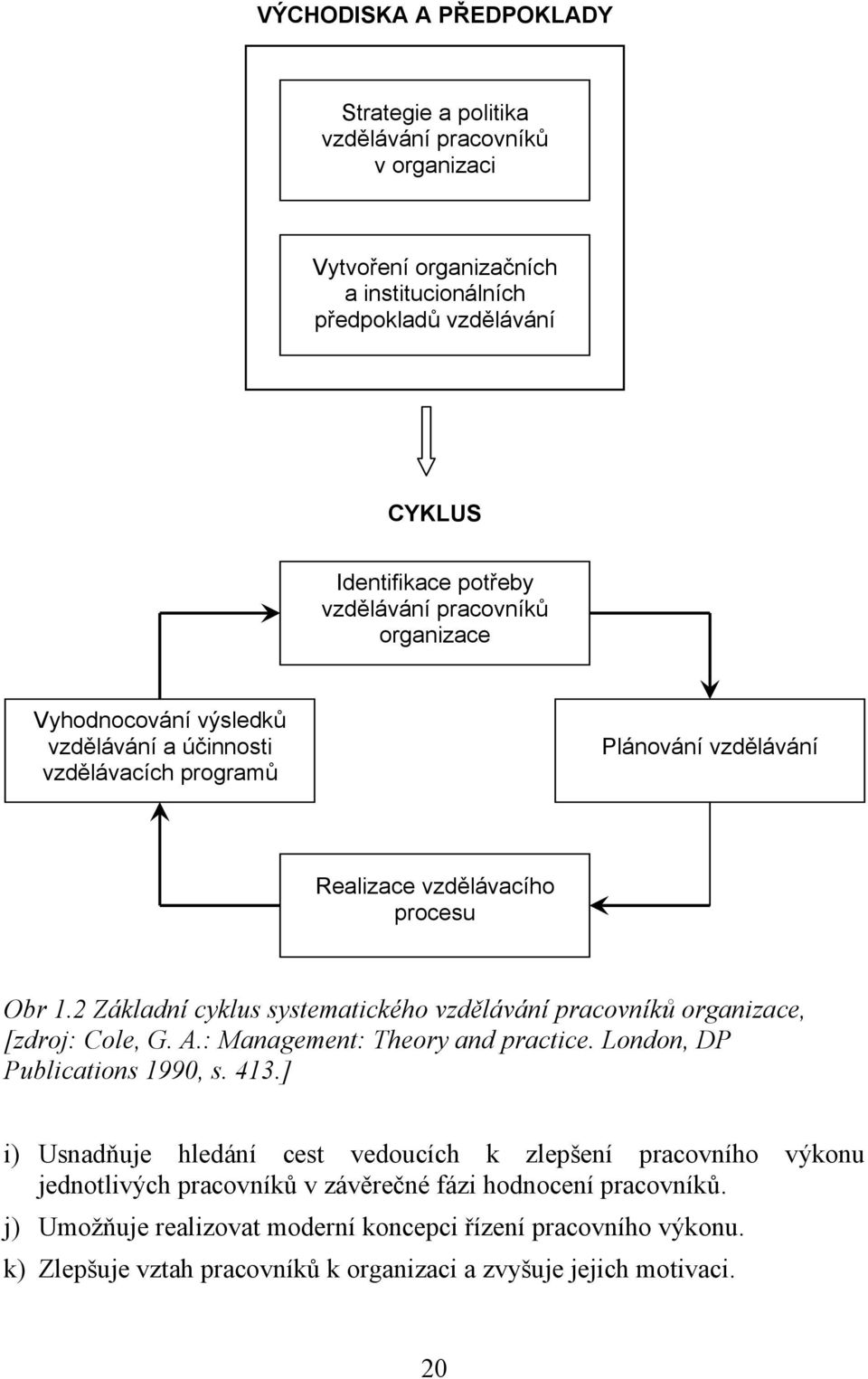 2 Základní cyklus systematického vzdělávání pracovníků organizace, [zdroj: Cole, G. A.: Management: Theory and practice. London, DP Publications 1990, s. 413.