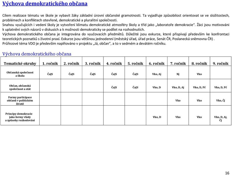 Snahou vyučujících i vedení školy je vytvoření klimatu demokratické atmosféry školy a tříd jako laboratoře demokracie.