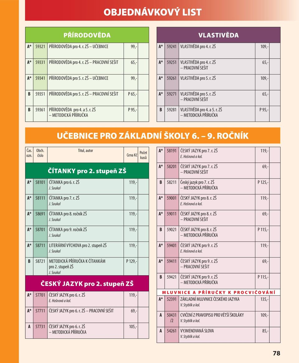 9. ROČNÍK Titul, autor ČÍTANKY pro 2. stupeň ZŠ A* 58101 ČÍTANKA pro 6. r. ZŠ A* 58111 ČÍTANKA pro 7. r. ZŠ A* 58691 ČÍTANKA pro 8. ročník ZŠ A* 58701 ČÍTANKA pro 9.