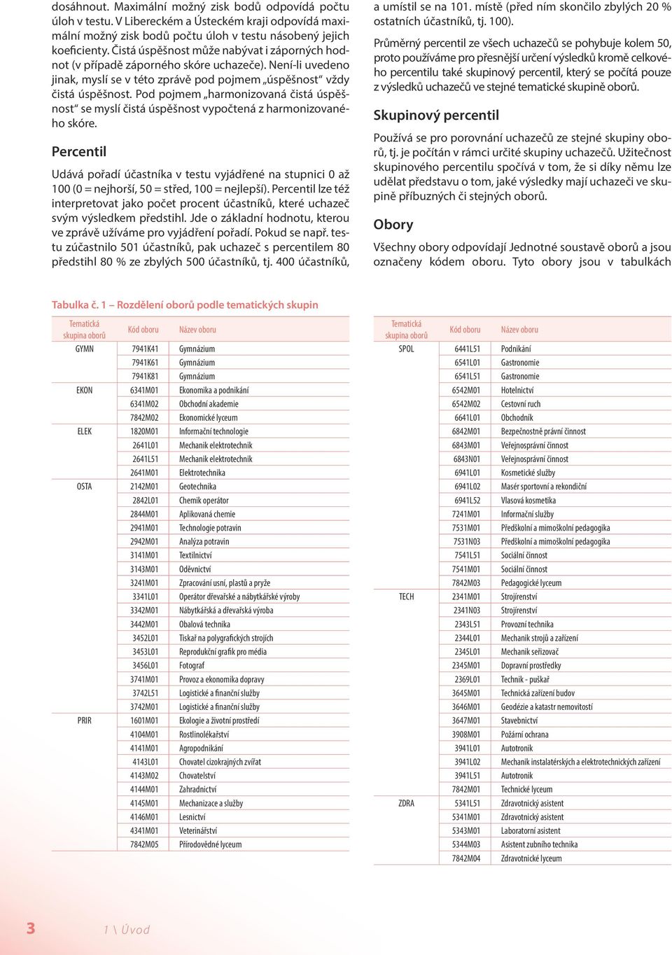 Pod pojmem harmonizovaná čistá se myslí čistá vypočtená z harmonizovaného. Percentil Udává pořadí účastníka v testu vyjádřené na stupnici až 1 ( = nejhorší, 5 = střed, 1 = nejlepší).