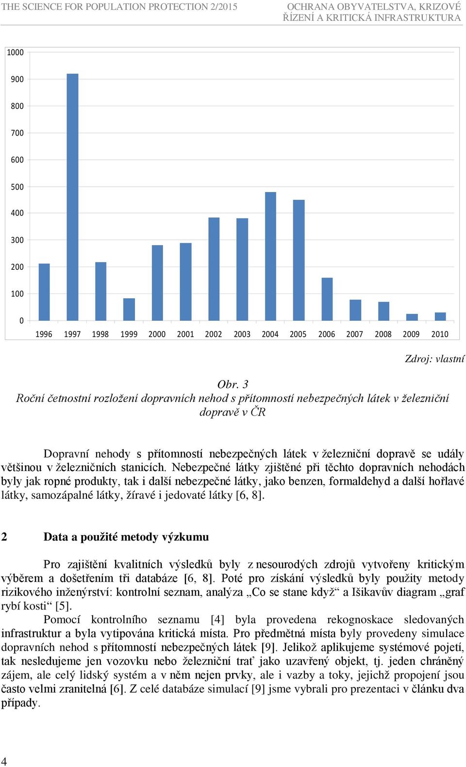 3 Roční četnostní rozložení dopravních nehod s přítomností nebezpečných látek v železniční dopravě v ČR Dopravní nehody s přítomností nebezpečných látek v železniční dopravě se udály většinou v