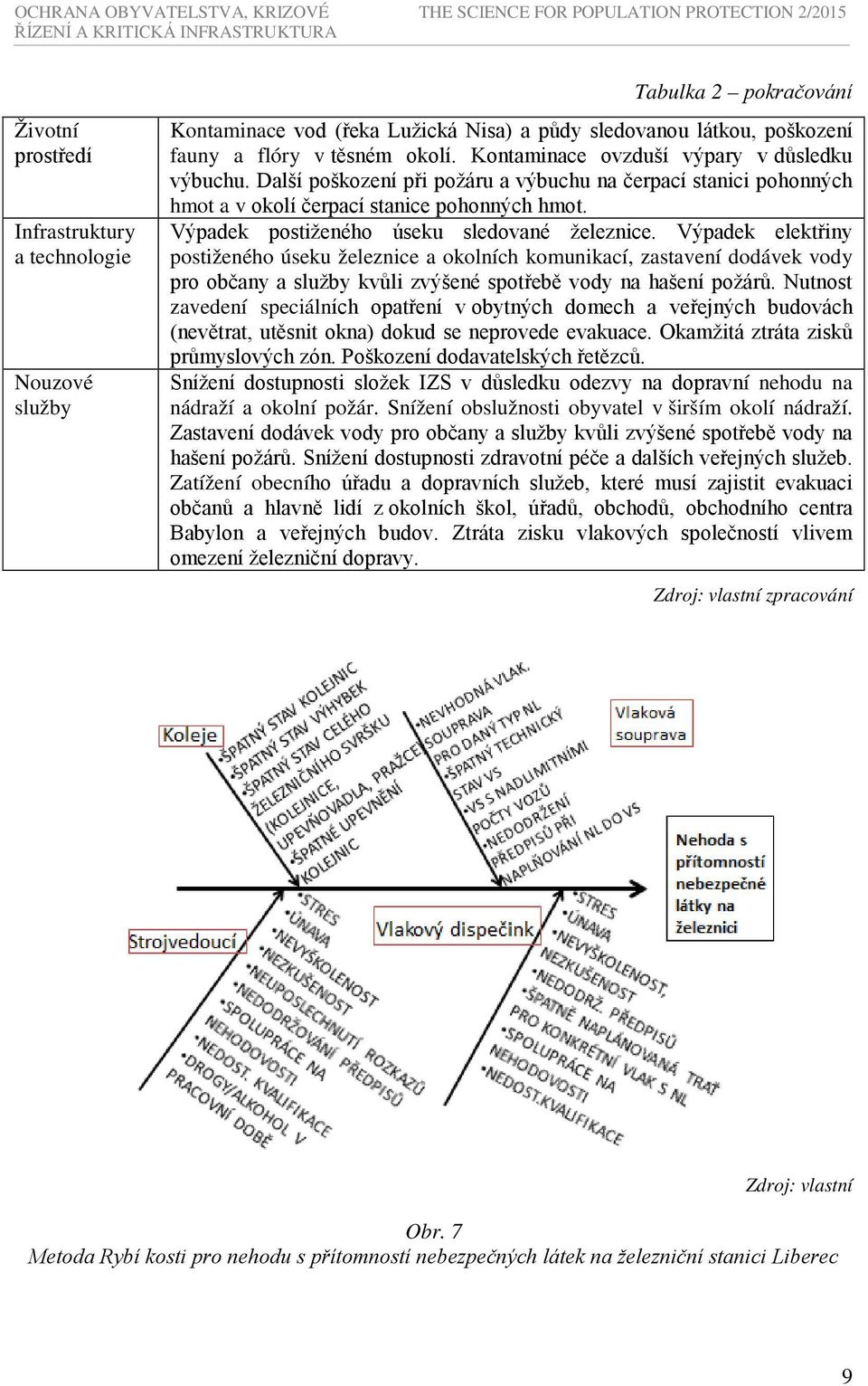 Výpadek postiženého úseku sledované železnice.