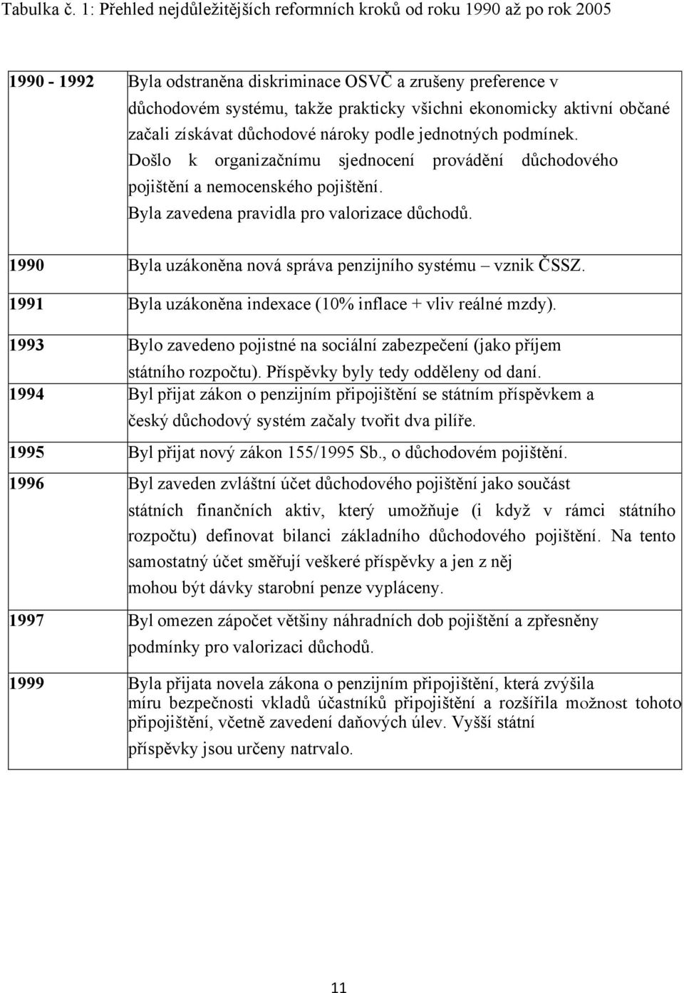 aktivní občané začali získávat důchodové nároky podle jednotných podmínek. Došlo k organizačnímu sjednocení provádění důchodového pojištění a nemocenského pojištění.