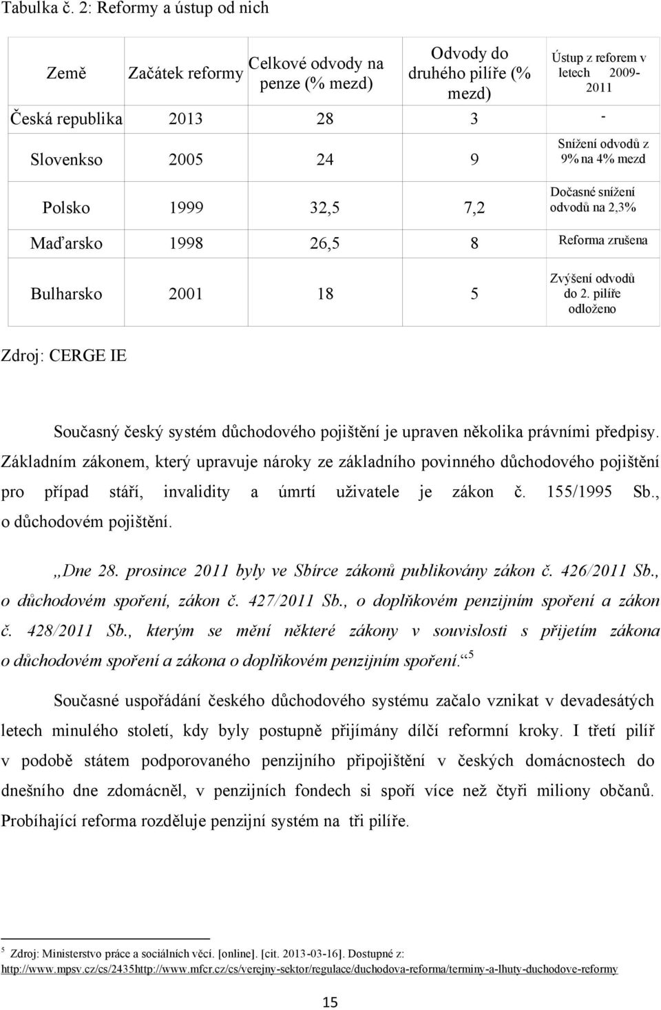 Sníţení odvodů z 9% na 4% mezd Polsko 1999 32,5 7,2 Dočasné sníţení odvodů na 2,3% Maďarsko 1998 26,5 8 Reforma zrušena Bulharsko 2001 18 5 Zvýšení odvodů do 2.