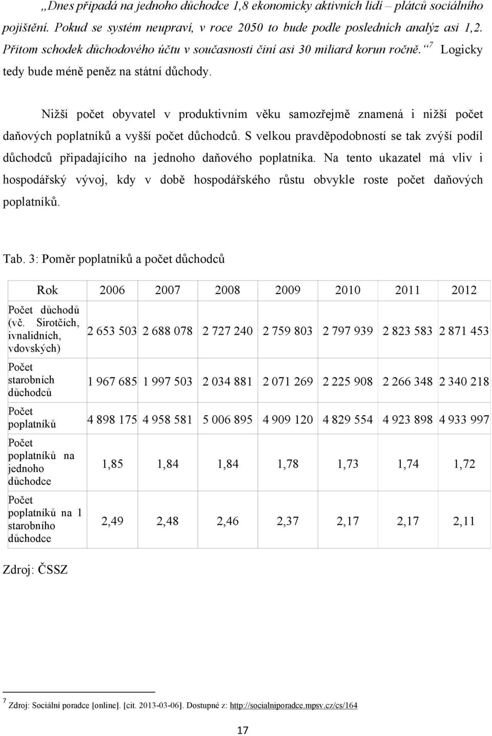 Niţší počet obyvatel v produktivním věku samozřejmě znamená i niţší počet daňových poplatníků a vyšší počet důchodců.