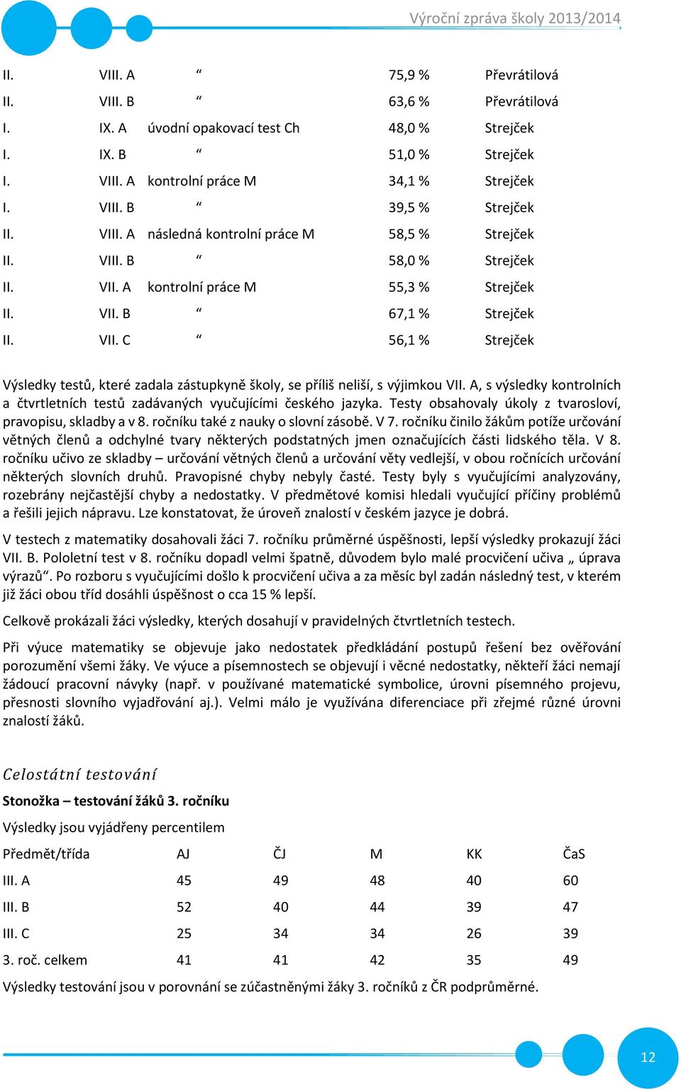 A, s výsledky kontrolních a čtvrtletních testů zadávaných vyučujícími českého jazyka. Testy obsahovaly úkoly z tvarosloví, pravopisu, skladby a v 8. ročníku také z nauky o slovní zásobě. V 7.