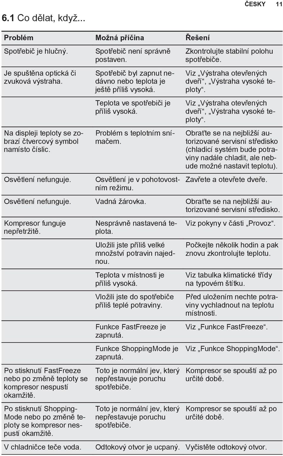 Osvětlení je v pohotovostním režimu. Zkontrolujte stabilní polohu spotřebiče. Viz Výstraha otevřených dveří, Výstraha vysoké teploty.