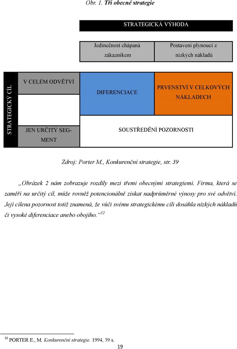 NÁKLADECH JEN URČITÝ SEG- MENT SOUSTŘEDĚNÍ POZORNOSTI Zdroj: Porter M., Konkurenční strategie, str.