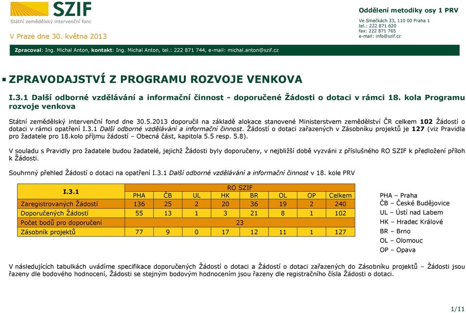 kola Programu rozvoje venkova Státní zemědělský intervenční fond dne 30.5.2013 doporučil na základě alokace stanovené Ministerstvem ČR celkem 102 Žádostí o dotaci v rámci opatření I.3.1 Další odborné vzdělávání a informační činnost.