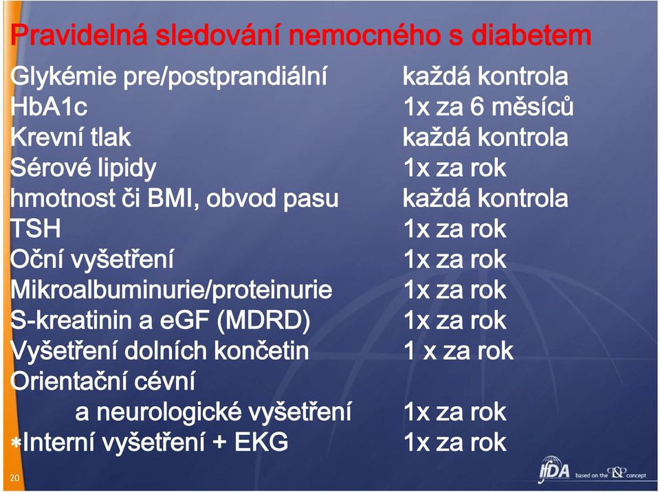 Oční vyšetření 1x za rok Mikroalbuminurie/proteinurie 1x za rok S-kreatinin a egf (MDRD) 1x za rok Vyšetření