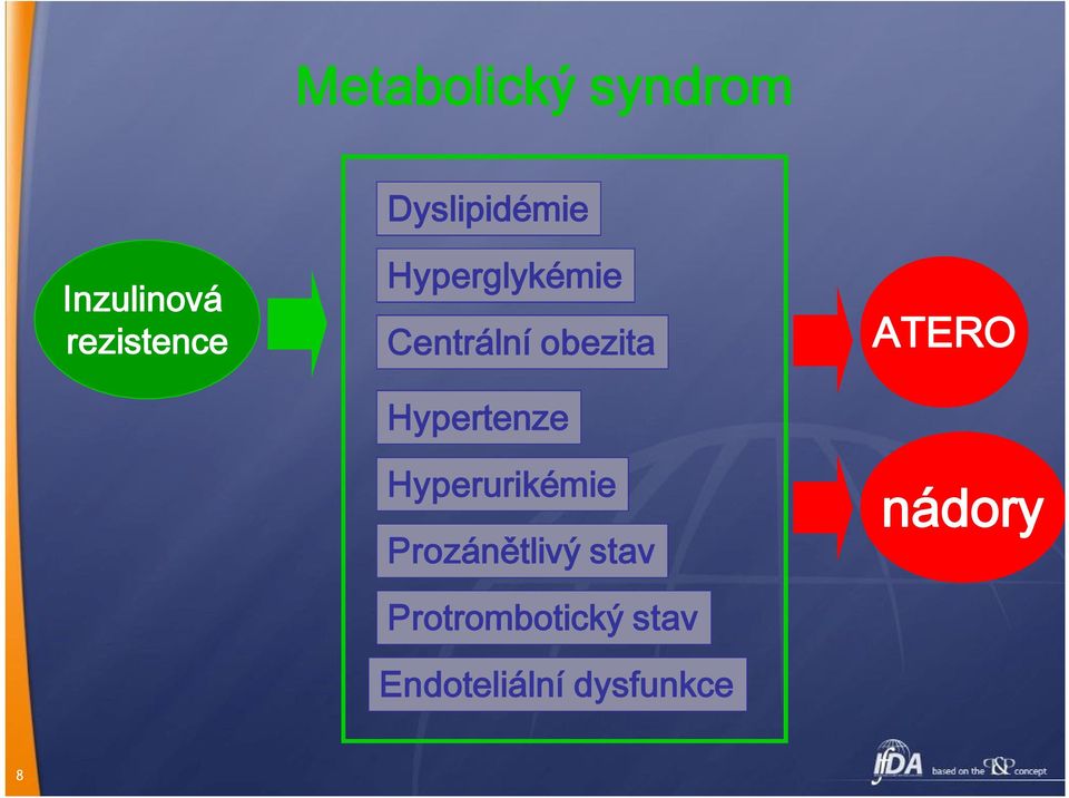 Hypertenze Hyperurikémie Prozánětlivý stav