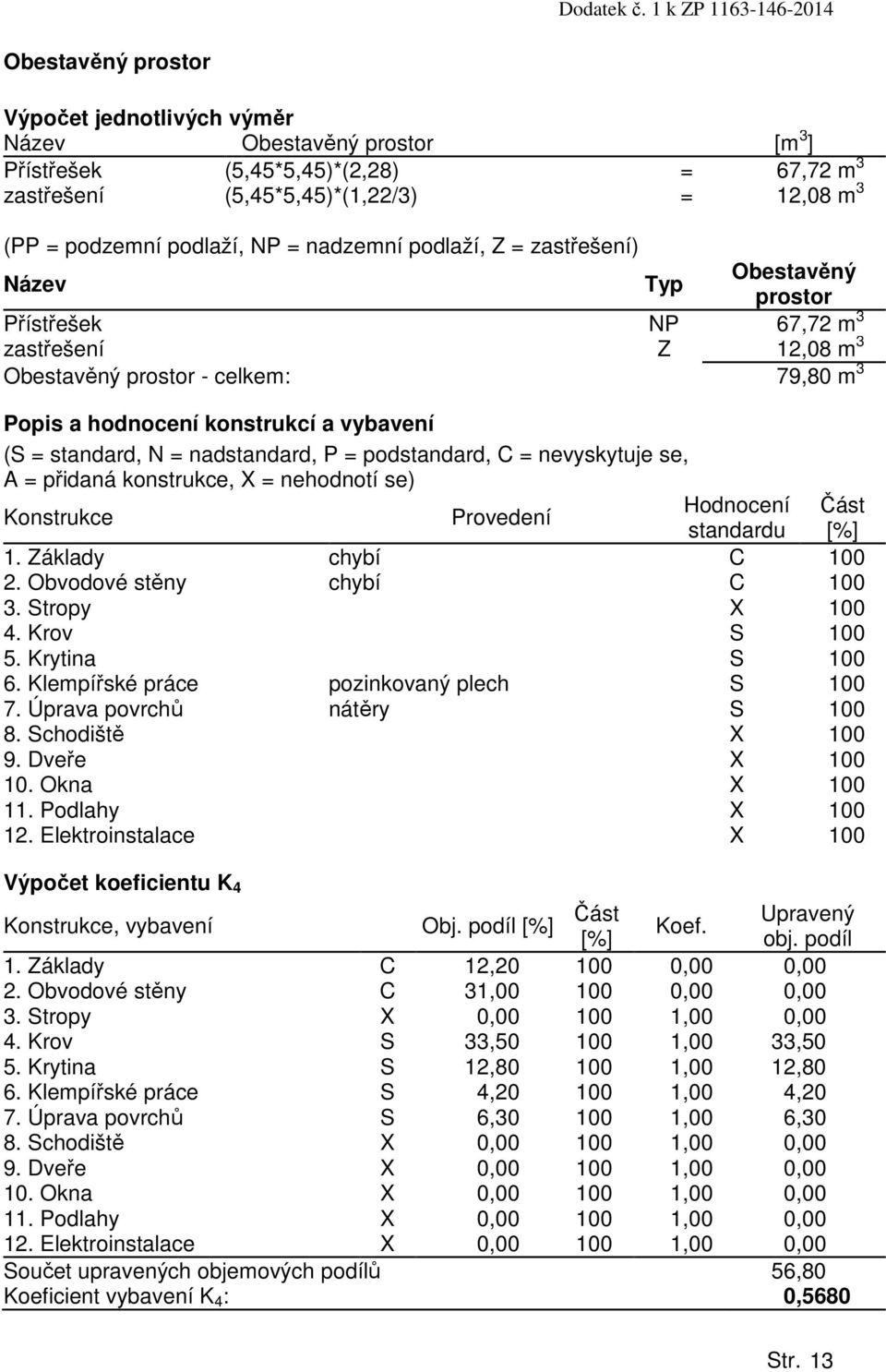 podlaží, NP = nadzemní podlaží, Z = zastřešení) Název Typ Obestavěný prostor Přístřešek NP 67,72 m 3 zastřešení Z 12,08 m 3 Obestavěný prostor - celkem: 79,80 m 3 Popis a hodnocení konstrukcí a