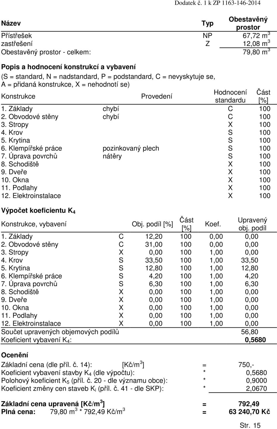 nadstandard, P = podstandard, C = nevyskytuje se, A = přidaná konstrukce, X = nehodnotí se) Hodnocení Konstrukce Provedení Str. 15 Část [%] standardu 1. Základy chybí C 100 2.