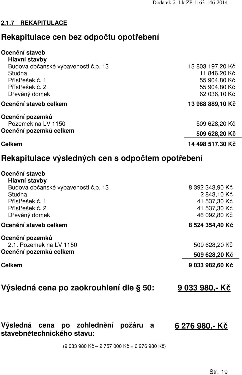 Kč 509 628,20 Kč 14 498 517,30 Kč Rekapitulace výsledných cen s odpočtem opotřebení Ocenění staveb Hlavní stavby Budova občanské vybavenosti č.p. 13 Studna Přístřešek č. 1 Přístřešek č.