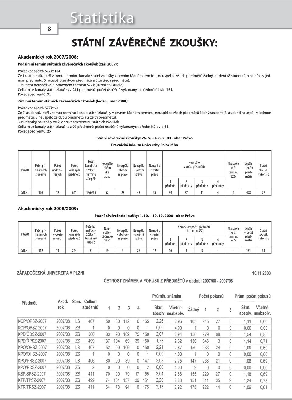 třech předmětů). 1 student neuspěl ve 2. opravném termínu SZZk (ukončení studia). Celkem se konaly státní zkoušky z 211 předmětů; počet úspěšně vykonaných předmětů bylo 161.