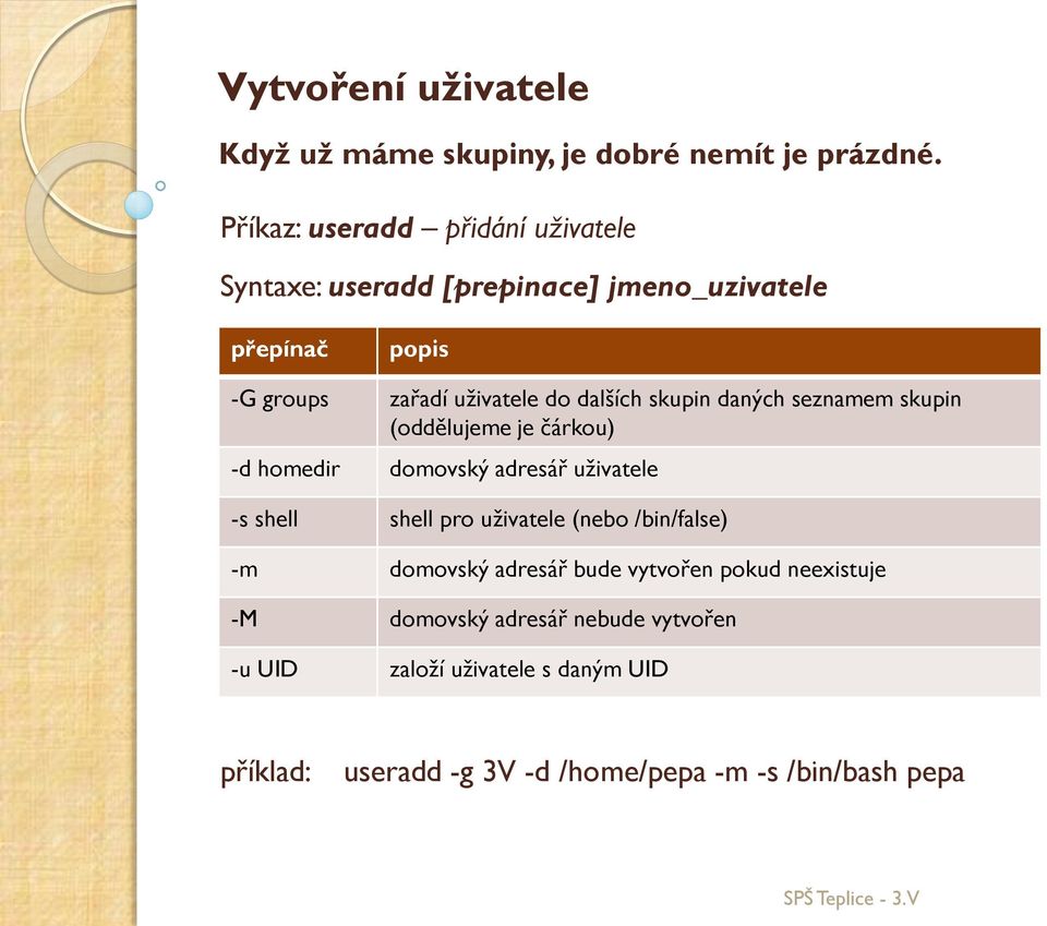 dalších skupin daných seznamem skupin (oddělujeme je čárkou) -d homedir domovský adresář uživatele -s shell shell pro uživatele